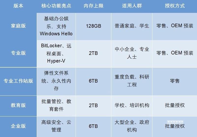 微软推送 Win11 26H1 五月累积更新，增强辅助功能和系统交互